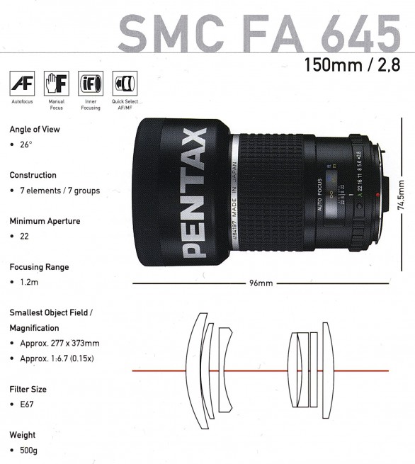 SMC FA 645 150mm